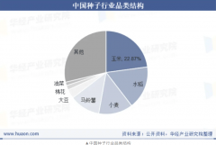 2025年我国种业成长示状及龙头企业清点